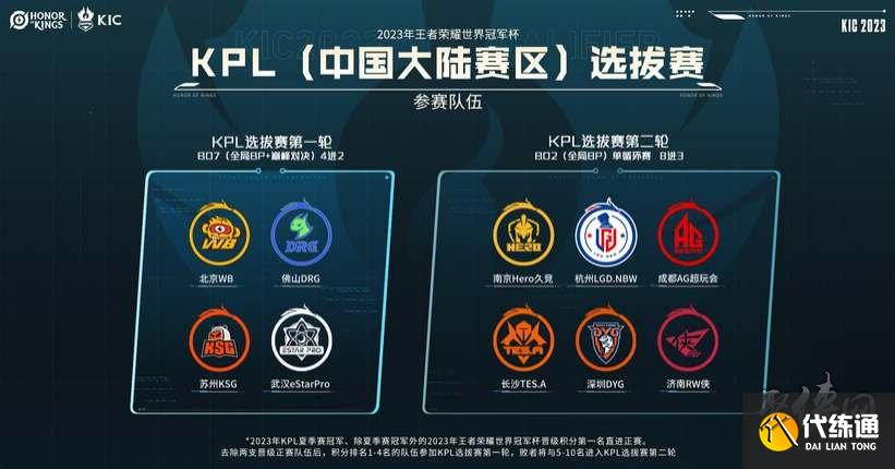 同时也让球 同时也让球