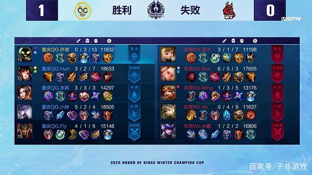 替补球员的 替补球员的